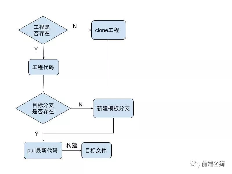 jenkins 前端构建慢 jenkins前端自动部署_jenkins 前端构建慢_06