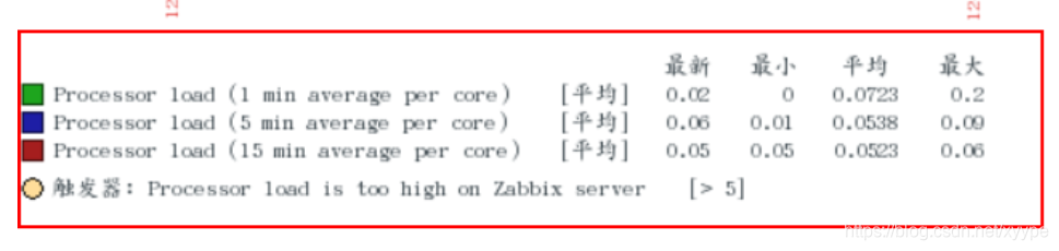 zabbix打包dokcer镜像 zabbix镜像安装_zabbix_03