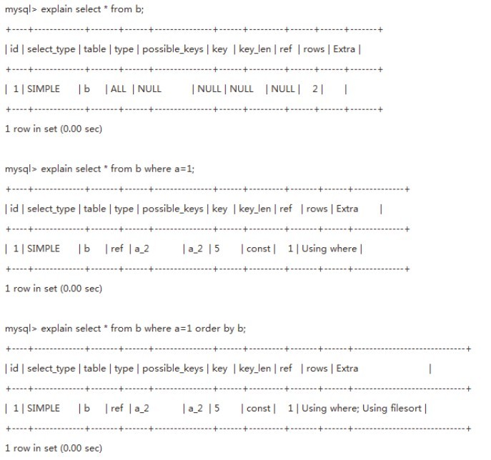 unversioned files的文件怎么处理 use filesort_MySQL_02