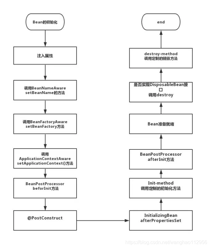 java项目技术方案范文 java项目技术架构图_Java