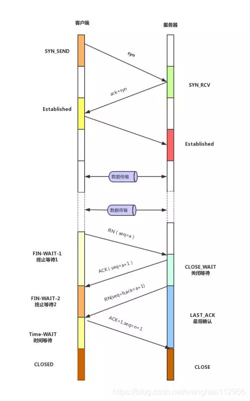 java项目技术方案范文 java项目技术架构图_客户端_02