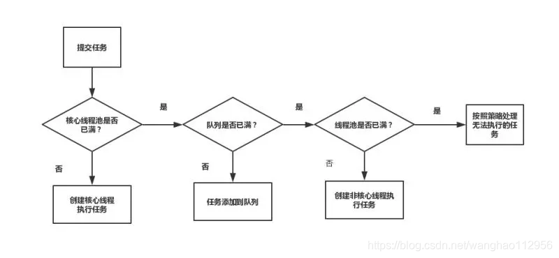 java项目技术方案范文 java项目技术架构图_线程池_03