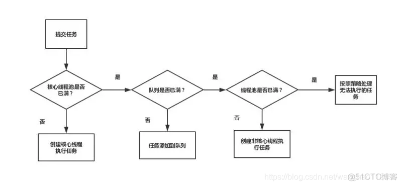 java项目技术方案范文 java项目技术架构图_线程池_03