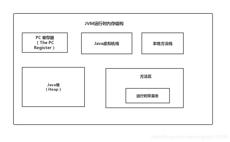 java项目技术方案范文 java项目技术架构图_java项目技术方案范文_04