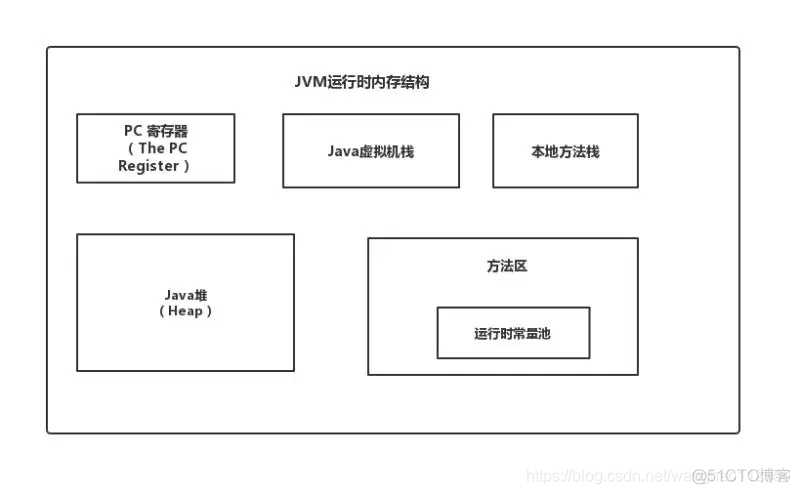 java项目技术方案范文 java项目技术架构图_java项目技术方案范文_04