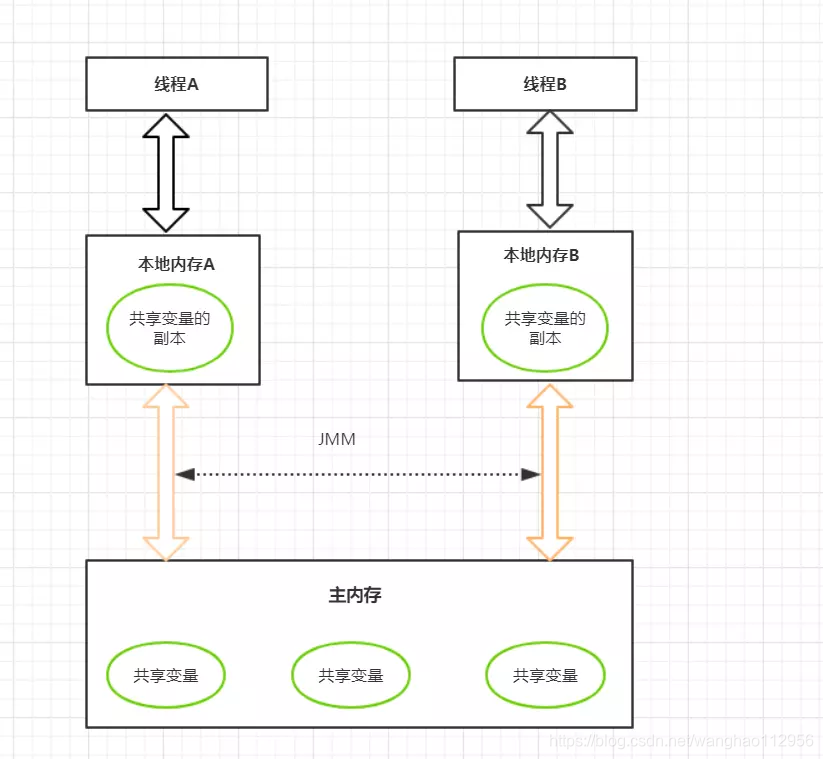 java项目技术方案范文 java项目技术架构图_客户端_05