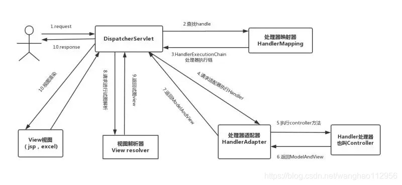 java项目技术方案范文 java项目技术架构图_java项目技术方案范文_06