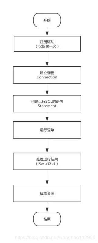 java项目技术方案范文 java项目技术架构图_Java_07