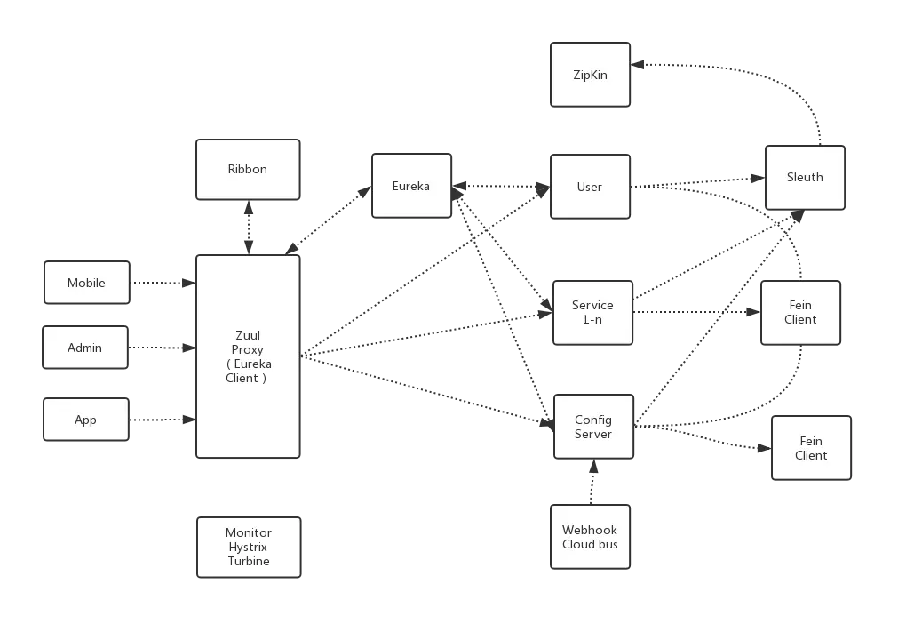 java项目技术方案范文 java项目技术架构图_线程池_08