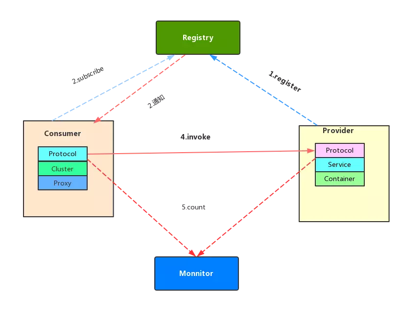 java项目技术方案范文 java项目技术架构图_客户端_09