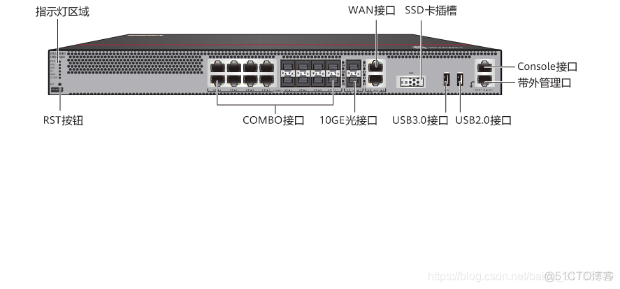 防火墙vlan 开启snmp 防火墙vlan接口设置_防火墙vlan 开启snmp