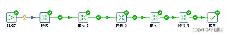 东方通容器配置 东方通etl_etl