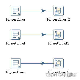 东方通容器配置 东方通etl_数据库_02