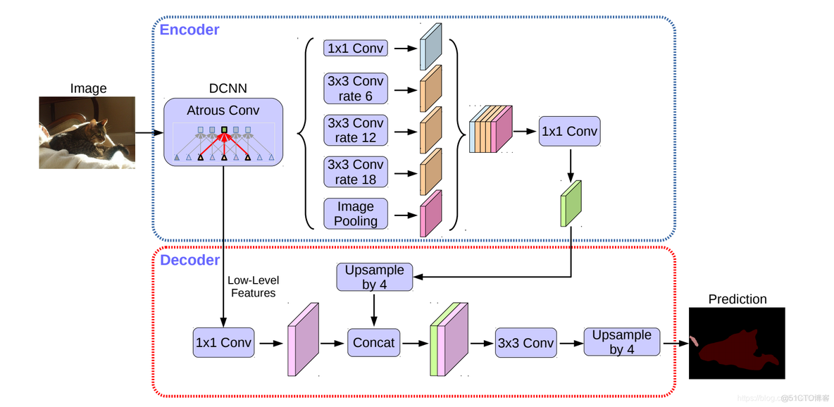 python语义分割opencv 语义分割deeplab_语义分割_07