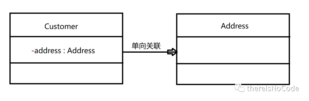 javaUML 示例图 javauml类图_uml类图箭头含义_03