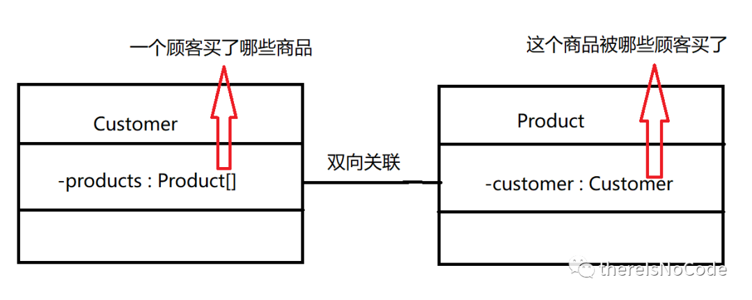 javaUML 示例图 javauml类图_uml类图例子_04