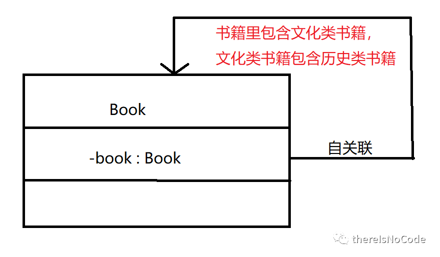 javaUML 示例图 javauml类图_uml类图箭头含义_05