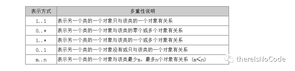 javaUML 示例图 javauml类图_uml类图实例作业_06