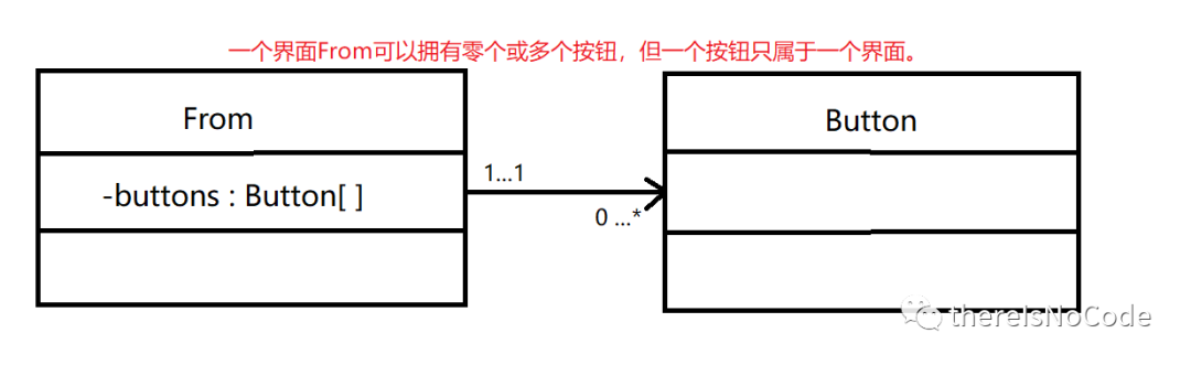 javaUML 示例图 javauml类图_uml类图箭头含义_07