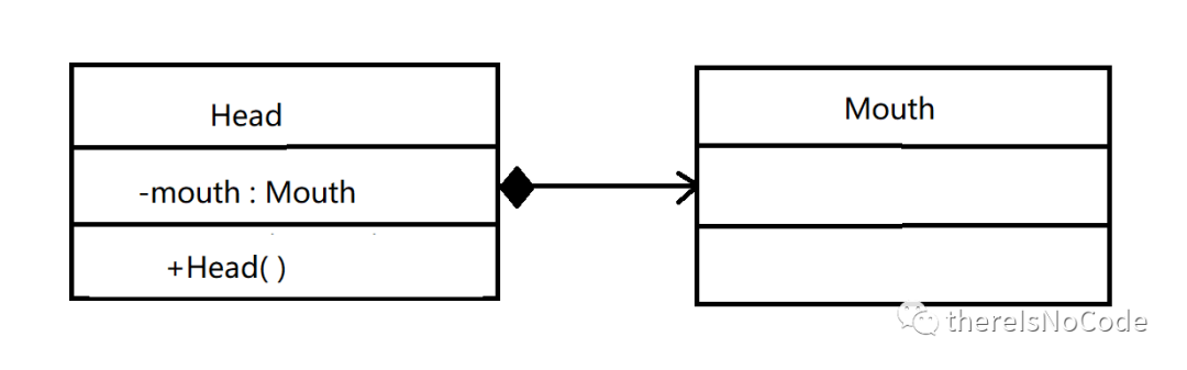 javaUML 示例图 javauml类图_uml类图实例作业_09