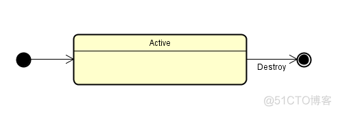 mpAndroidchart中XAxis类 statechart diagram_状态转移_02