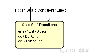 mpAndroidchart中XAxis类 statechart diagram_历史状态_05