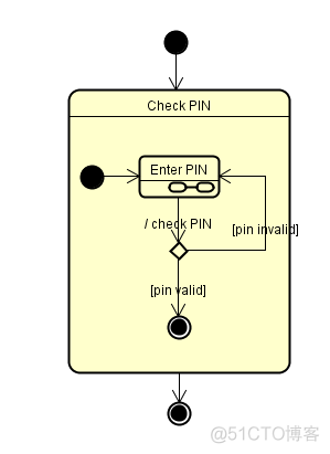 mpAndroidchart中XAxis类 statechart diagram_历史状态_06