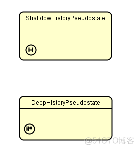 mpAndroidchart中XAxis类 statechart diagram_状态图_09