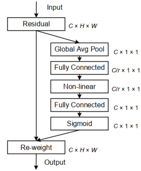 resnet50结合注意力机制 resnet加注意力机制_机器学习_03