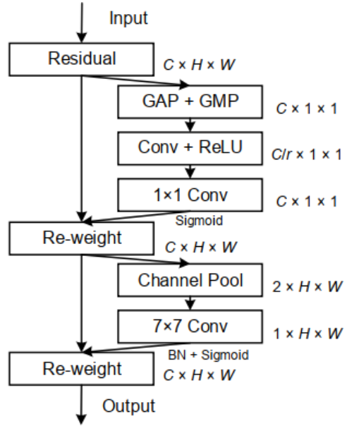 resnet50结合注意力机制 resnet加注意力机制_resnet50结合注意力机制_04