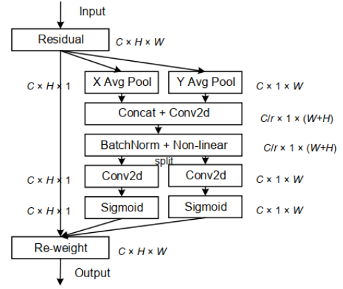 resnet50结合注意力机制 resnet加注意力机制_机器学习_09