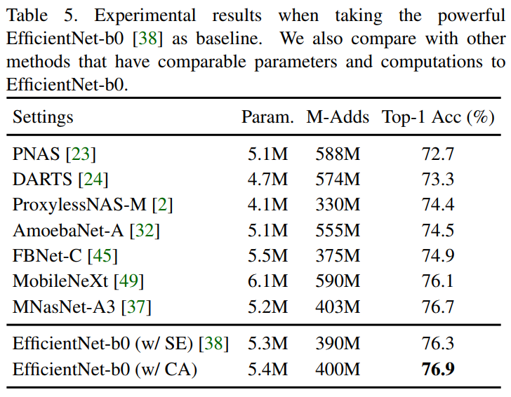 resnet50结合注意力机制 resnet加注意力机制_计算机视觉_19