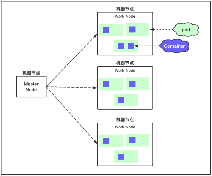 k8s network policy架构图 k8s网络架构图_Server_02