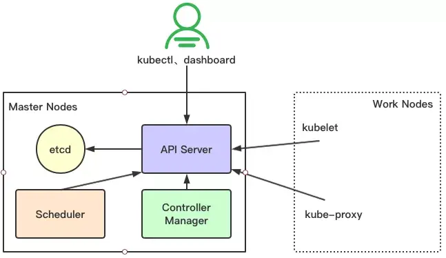 k8s network policy架构图 k8s网络架构图_Pod_03