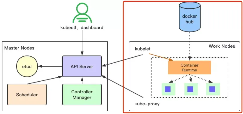 k8s network policy架构图 k8s网络架构图_Pod_04