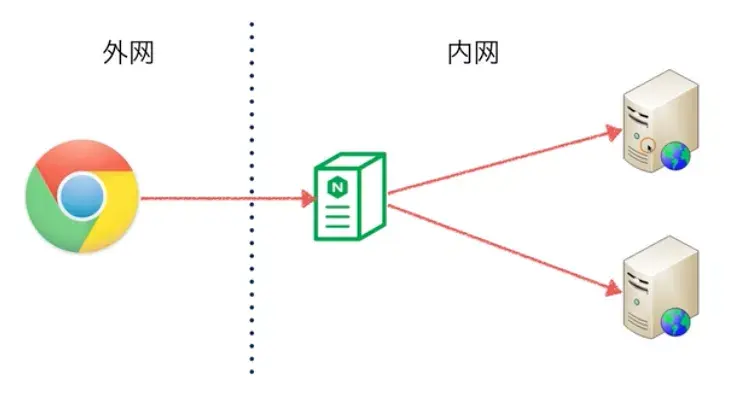 k8s network policy架构图 k8s网络架构图_Pod_06