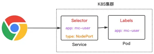 k8s network policy架构图 k8s网络架构图_API_07