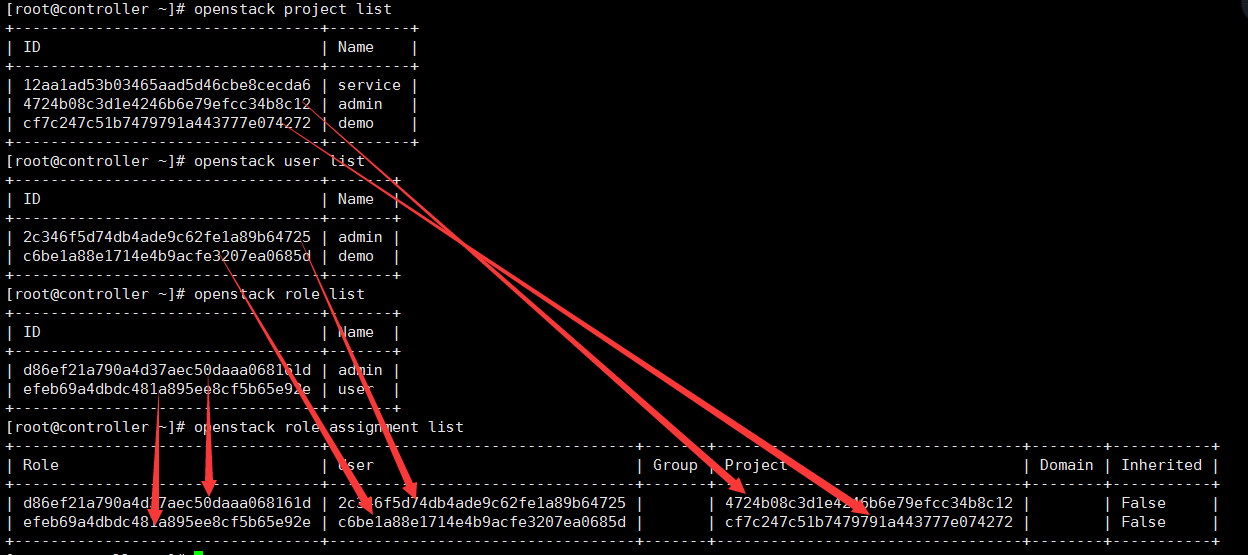 openstack 判断组件服务状态 openstack组件类别_d3_06