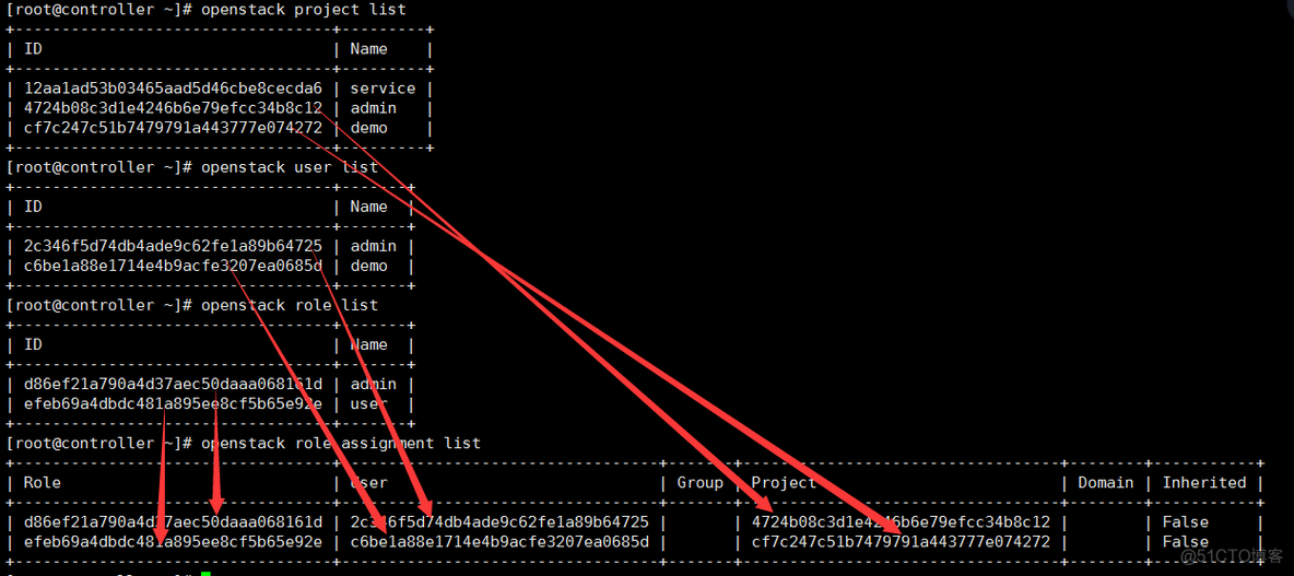 openstack 判断组件服务状态 openstack组件类别_openstack 判断组件服务状态_06