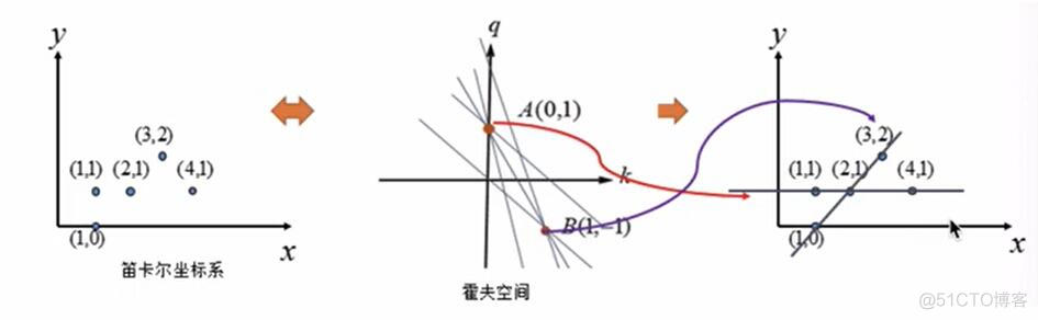 opencv 模板匹配旋转不变性 opencv变形匹配_计算机视觉_07