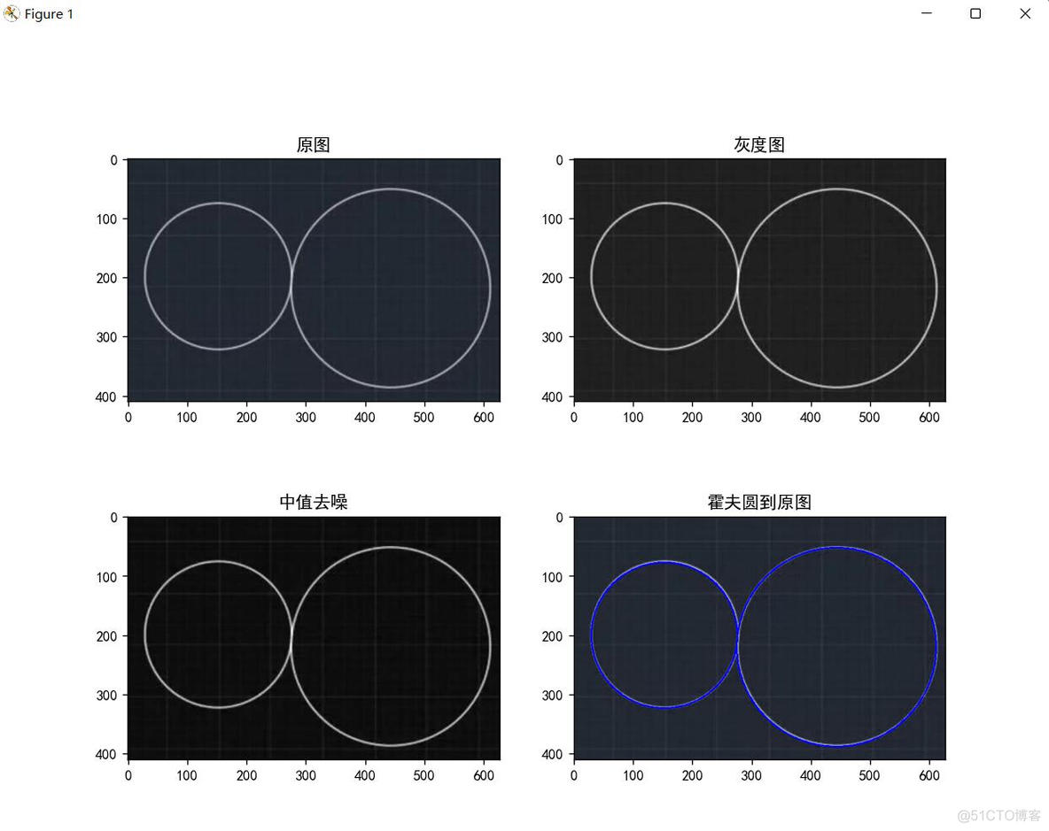 opencv 模板匹配旋转不变性 opencv变形匹配_人工智能_12