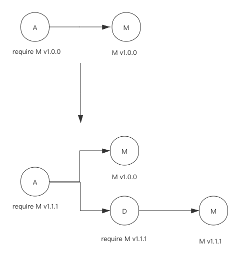 go mod 仓库 go mod build_github