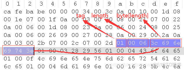 java 如何优雅的进行class 转换成另外一个class java怎么转成class_jvm_02