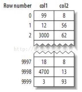 mysql 聚合列和非聚合列含义 mysql的聚簇和非聚簇_mysql 聚合列和非聚合列含义