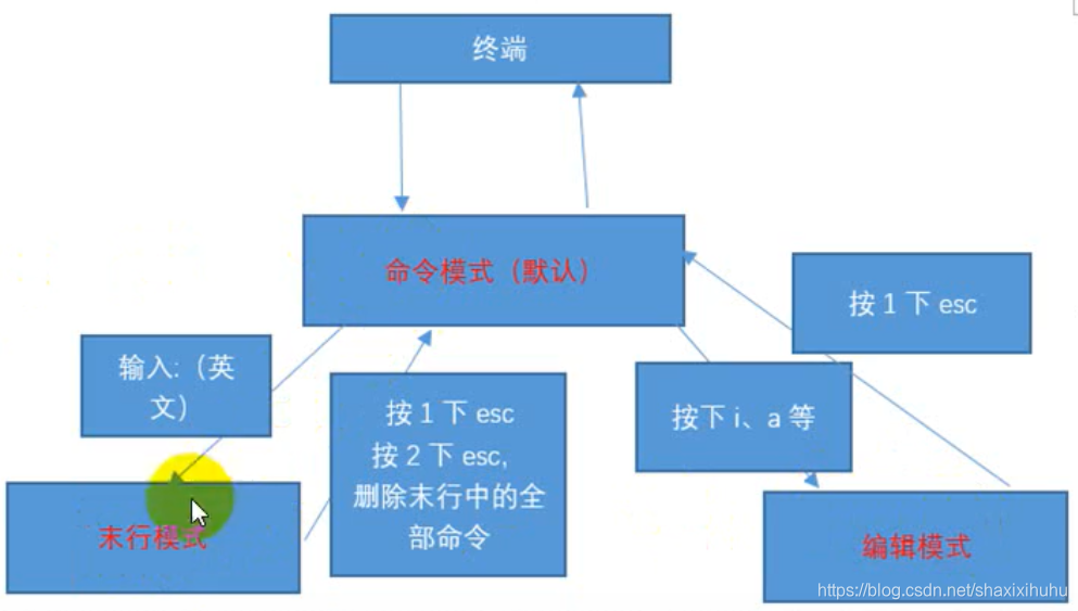 linux 携带的python版本 python有linux版的吗_linux_10