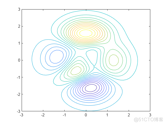 java 画等高线 绘制等高线_matlab_02