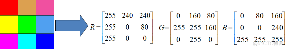 java灰度颜色 灰度值对应颜色_灰度图像_05