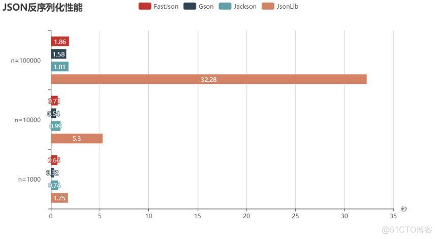 java json库比较 java json 库_java_02