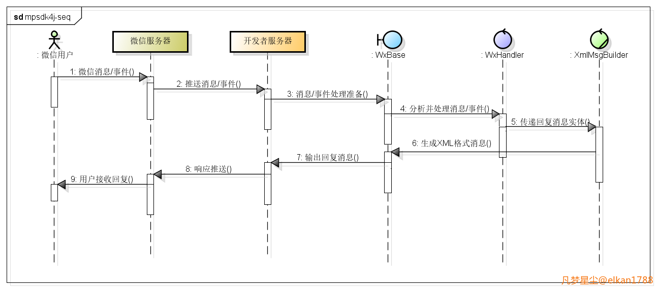 java demp java的mp_微信_02