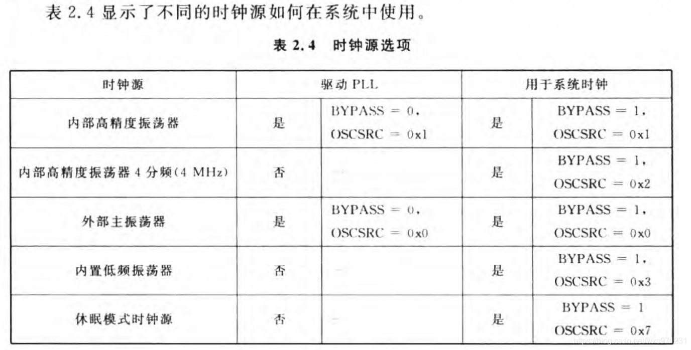 ios开发 打开系统时钟 ios15大时钟_延时函数_05